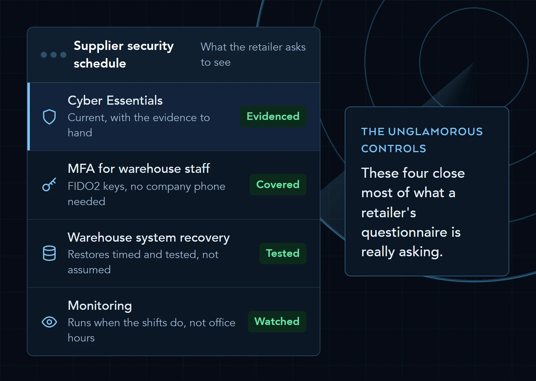 Checks a retailer asks of a Doncaster distribution partner: Cyber Essentials evidenced, multi-factor sign-in for warehouse staff using FIDO2 keys, tested recovery for the warehouse systems and monitoring that runs outside office hours.